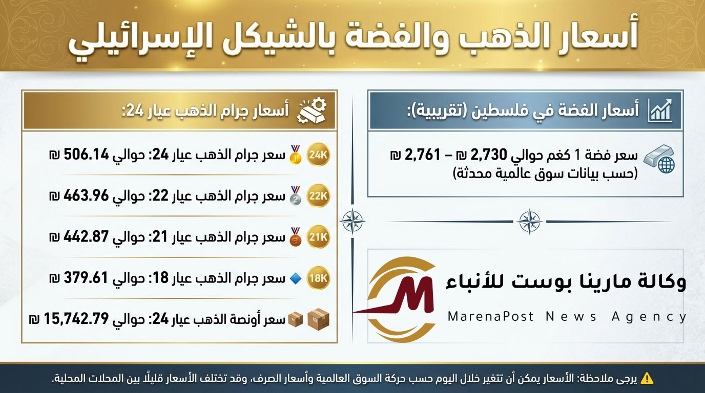 أسعار الذهب والمعادن اليوم في فلسطين