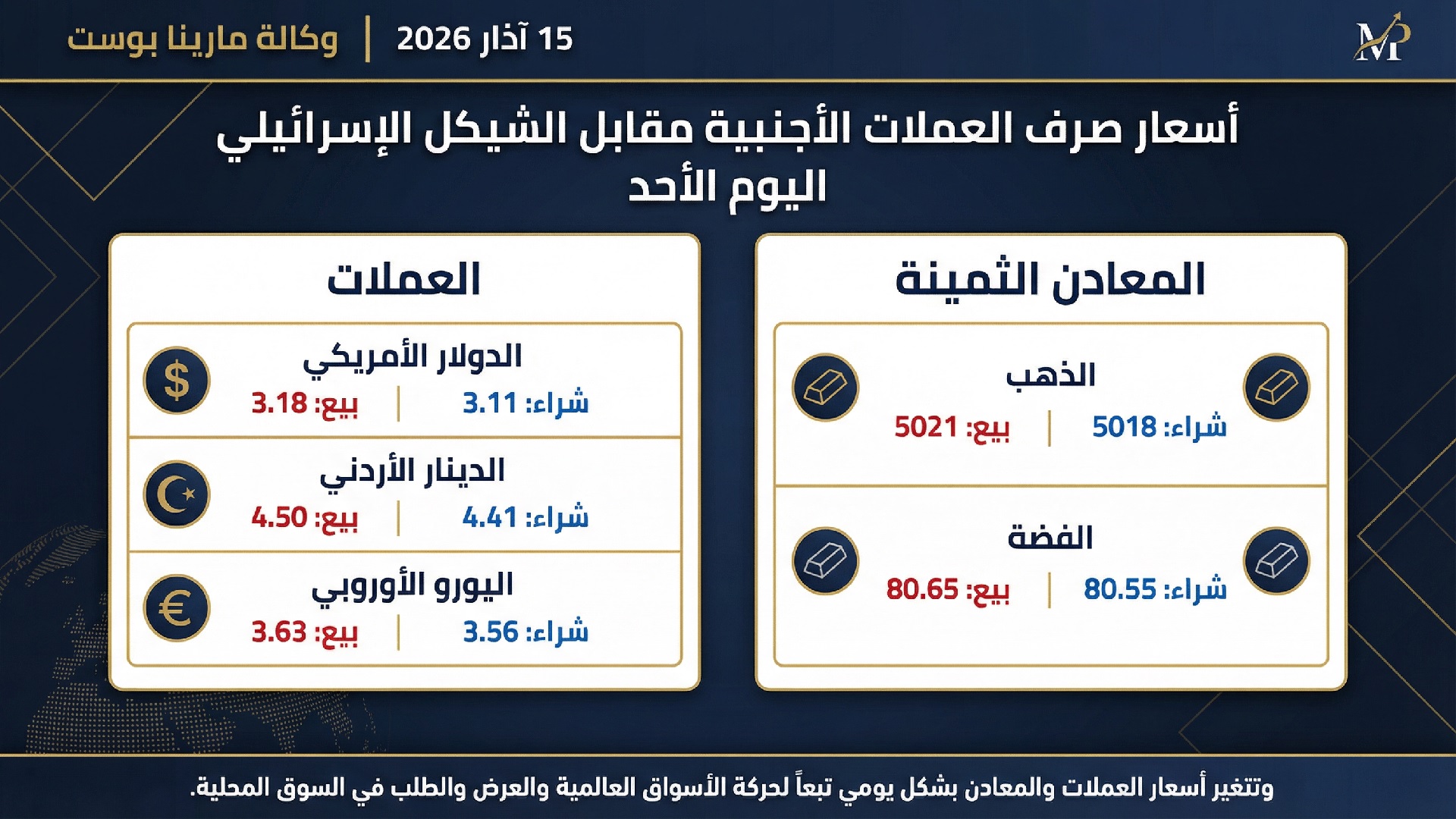 أسعار صرف العملات الأجنبية مقابل الشيكل الإسرائيلي
