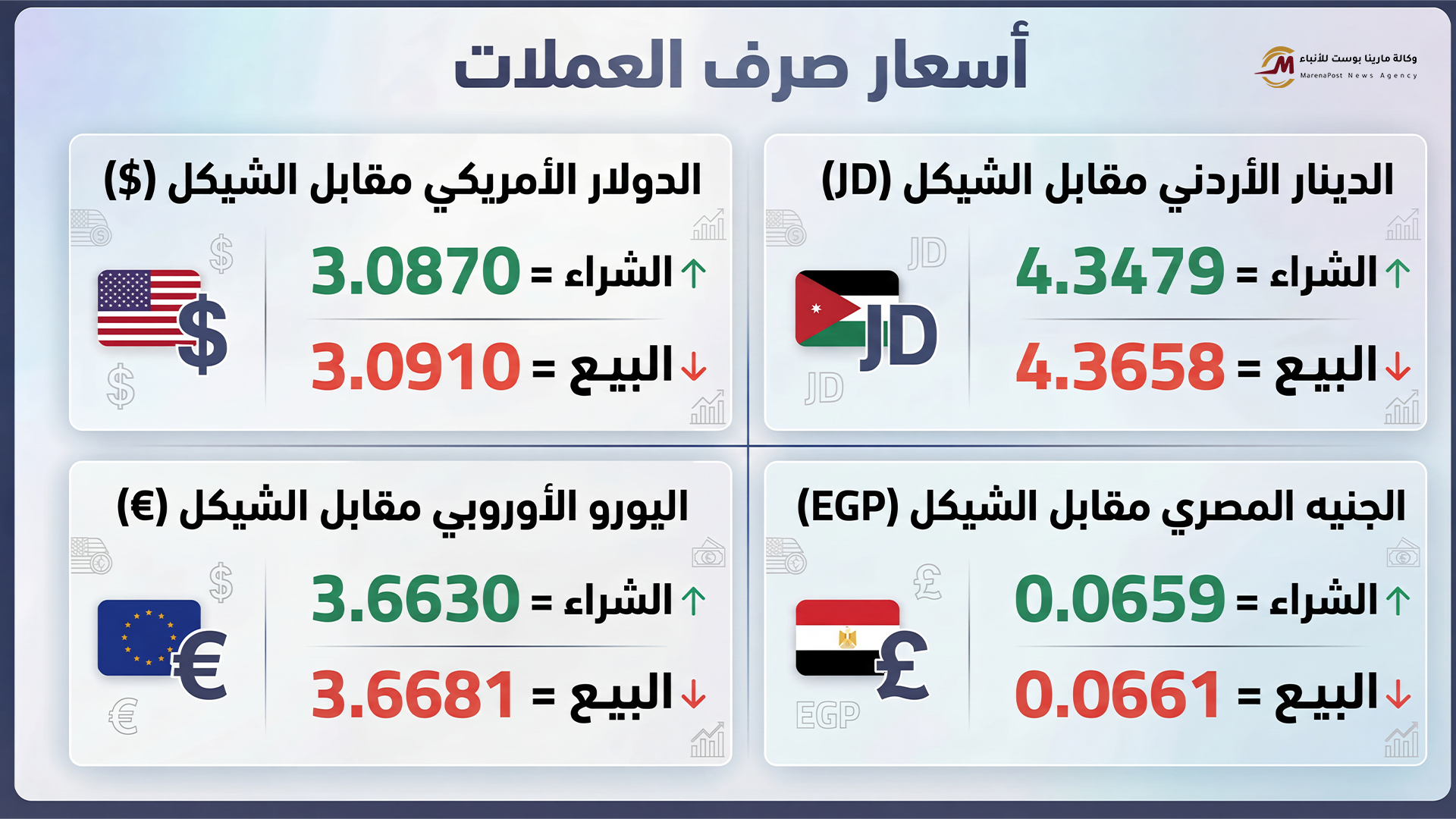 أسعار صرف العملات